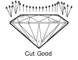 Good Cut Diamonds - Diamond Cut